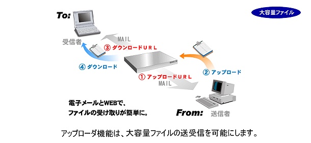 ファイルアップローダー