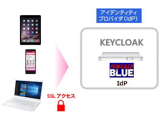 Keycloakの構成パターン2