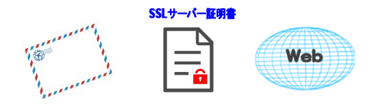 マイグレーションに対応のデータ