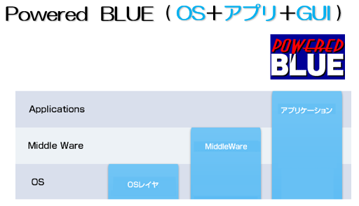 オールインワン 1