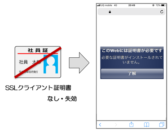 認証不可の状態
