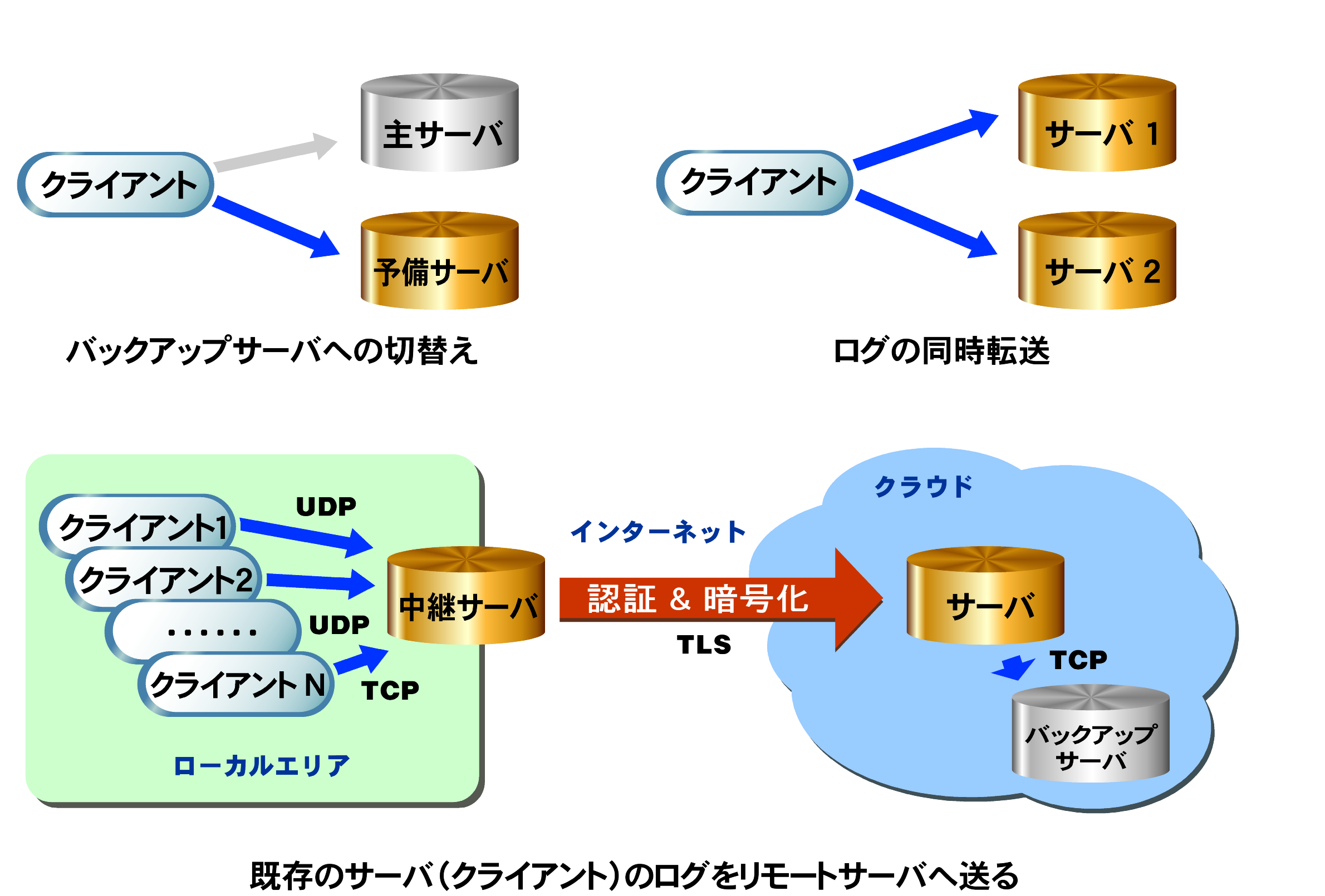 https://www.mubit.co.jp/img3/rsyslog.png