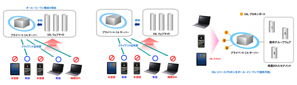 https://www.mubit.co.jp/pb-blog/wp-content/uploads/2017/05/ca-all-type-1-1024x293.png