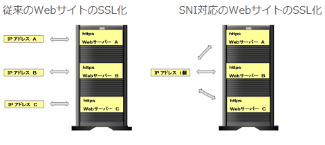 https://www.mubit.co.jp/pb-blog/wp-content/uploads/2018/04/sni-5.png