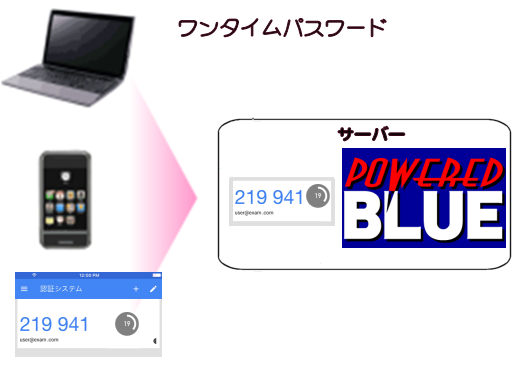 https://www.mubit.co.jp/pb-blog/wp-content/uploads/2018/07/otp-22.png