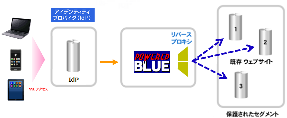 https://www.mubit.co.jp/pb-blog/wp-content/uploads/2019/06/reverse-02.png