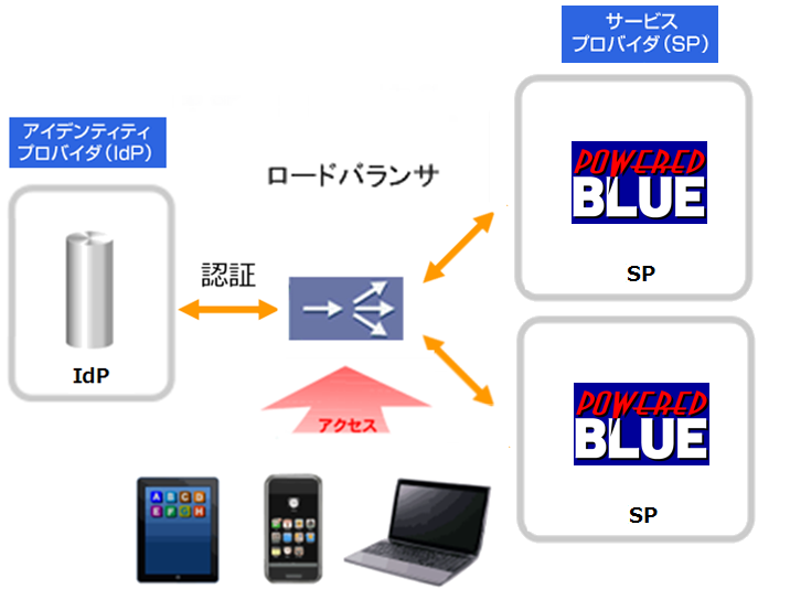 https://www.mubit.co.jp/pb-blog/wp-content/uploads/2019/07/lb-sso-5.png