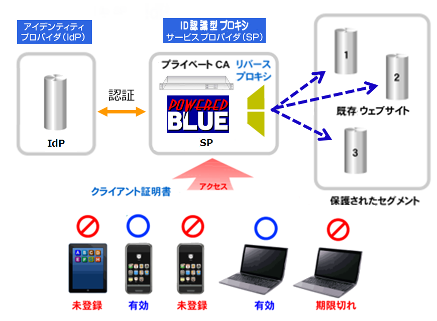 https://www.mubit.co.jp/pb-blog/wp-content/uploads/2020/06/idp-sp-19-1.png