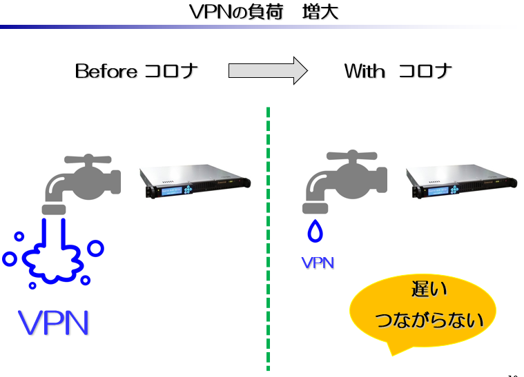 https://www.mubit.co.jp/pb-blog/wp-content/uploads/2020/06/vpn-1.png