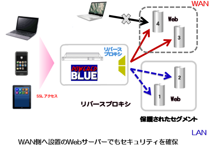 https://www.mubit.co.jp/pb-blog/wp-content/uploads/2020/06/wan-lan-rev-1.png