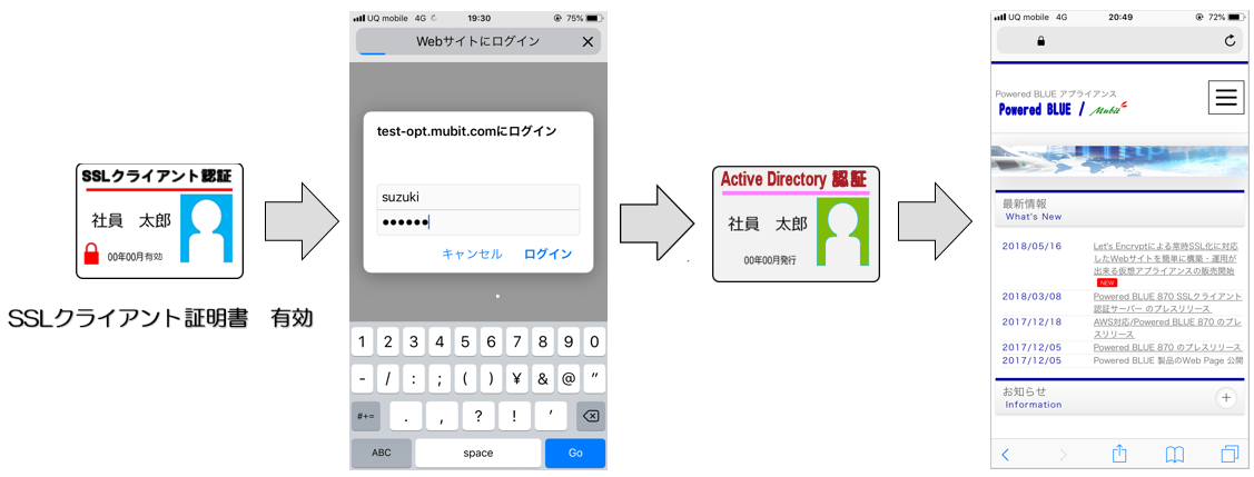 https://www.mubit.co.jp/pb-blog/wp-content/uploads/2020/08/ssl-ad-login-1-1.png