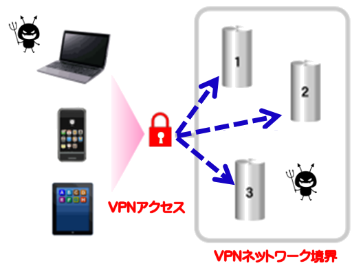 https://www.mubit.co.jp/pb-blog/wp-content/uploads/2020/09/zero-trust-15.png