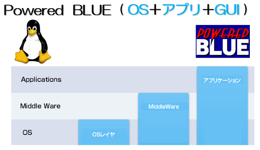 https://www.mubit.co.jp/pb-blog/wp-content/uploads/2021/05/pb-layer-1-1.png