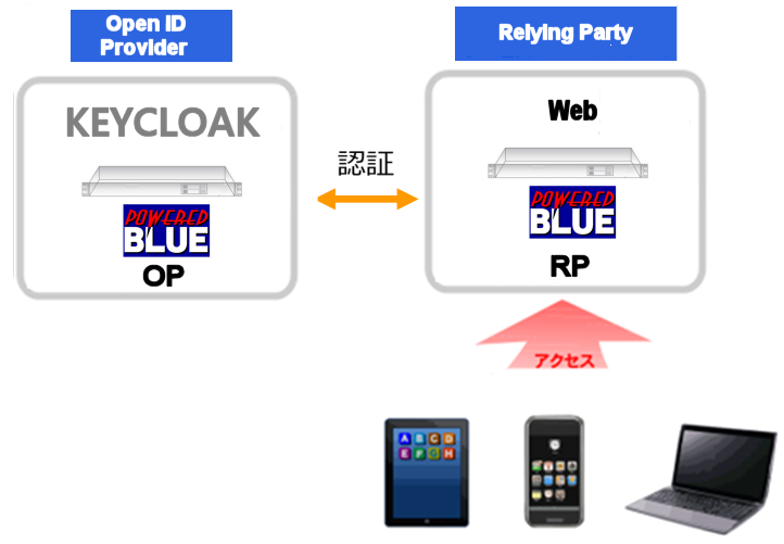 https://www.mubit.co.jp/pb-blog/wp-content/uploads/2022/08/key-oidc-set-28.png