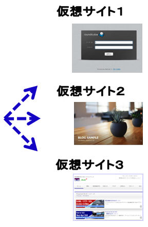 https://www.mubit.co.jp/pb-blog/wp-content/uploads/2022/08/web-site-2.png