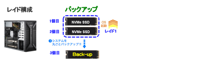 バックアップ＆リストア R1