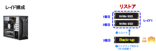 バックアップ＆リストア R2