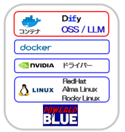 GPU対応 Docker基盤