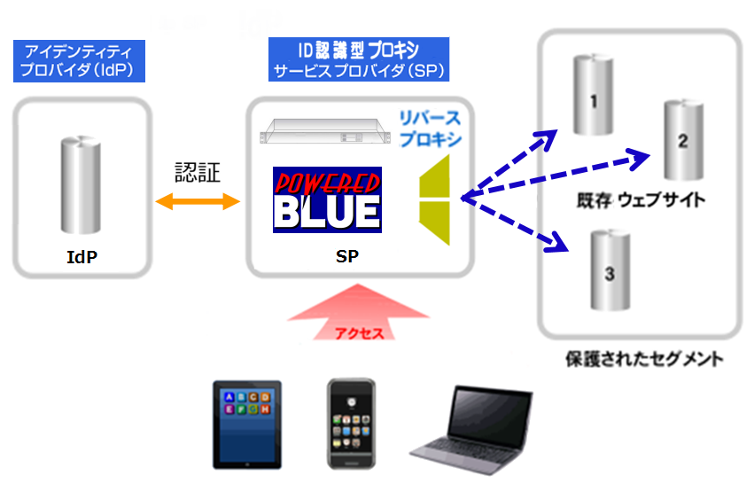 https://www.mubit.co.jp/sub//products/blue/img2/zero-trust-17.png