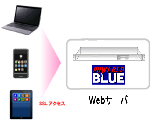 https://www.mubit.co.jp/sub/products/blue/img2/gmo-3.png