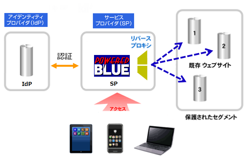 https://www.mubit.co.jp/sub/products/blue/img2/idp-sp-1.png