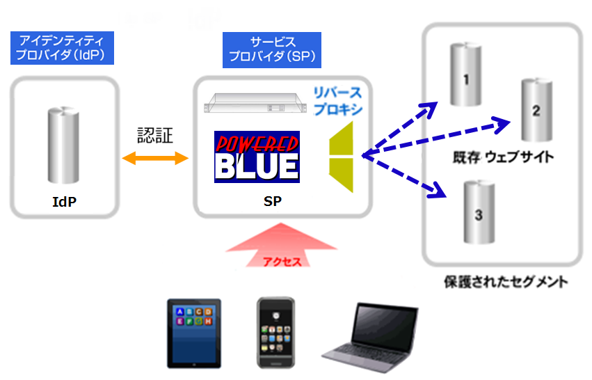 https://www.mubit.co.jp/sub/products/blue/img2/idp-sp-10.png