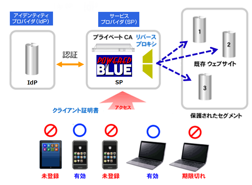 https://www.mubit.co.jp/sub/products/blue/img2/idp-sp-11.png