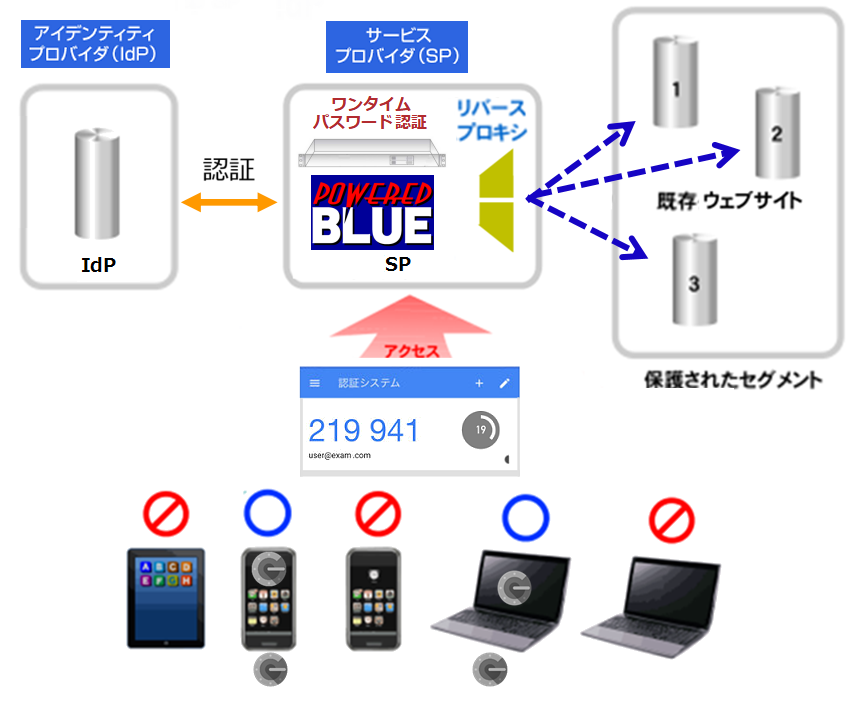 https://www.mubit.co.jp/sub/products/blue/img2/idp-sp-12.png