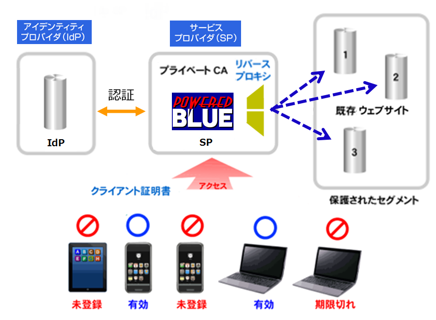 https://www.mubit.co.jp/sub/products/blue/img2/idp-sp-2.png