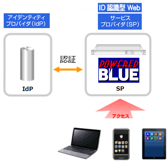 https://www.mubit.co.jp/sub/products/blue/img2/idp-sp-22.png