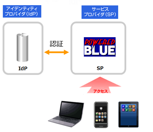 https://www.mubit.co.jp/sub/products/blue/img2/idp-sp-4.png