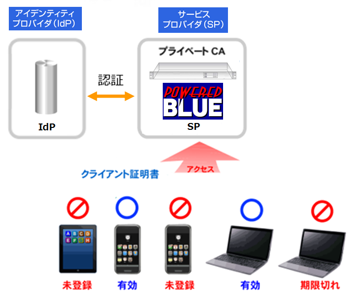 https://www.mubit.co.jp/sub/products/blue/img2/idp-sp-8.png