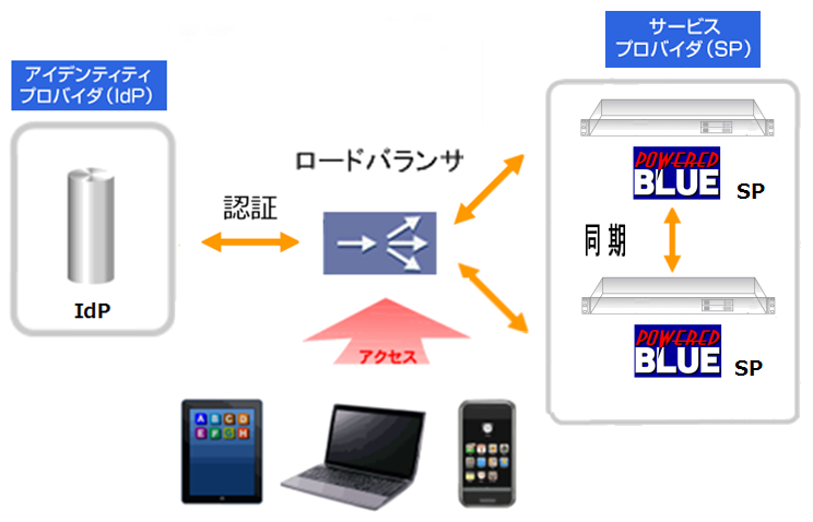 https://www.mubit.co.jp/sub/products/blue/img2/lb-sso-7.png