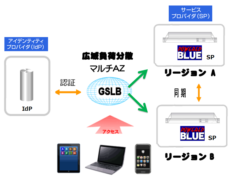 https://www.mubit.co.jp/sub/products/blue/img2/lb-sso-8.png