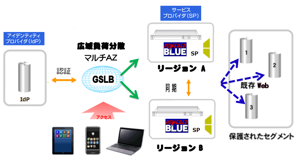https://www.mubit.co.jp/sub/products/blue/img2/lb-sso-rev-2.png