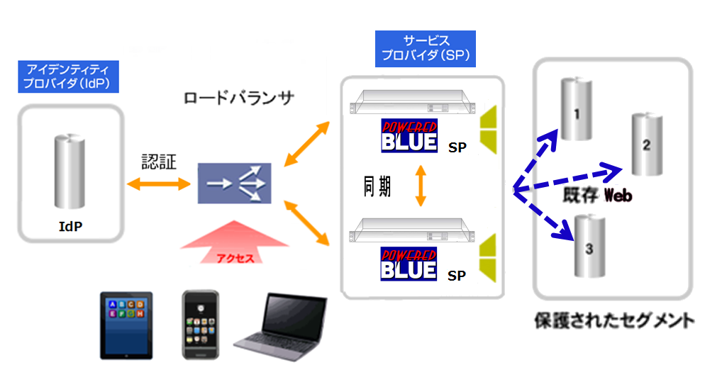 https://www.mubit.co.jp/sub/products/blue/img2/lb-sso-rev-3.png