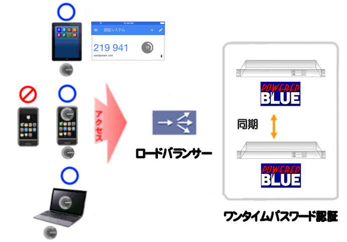 https://www.mubit.co.jp/sub/products/blue/img2/multi-otp-2.png