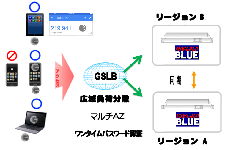 https://www.mubit.co.jp/sub/products/blue/img2/multi-otp-3.png