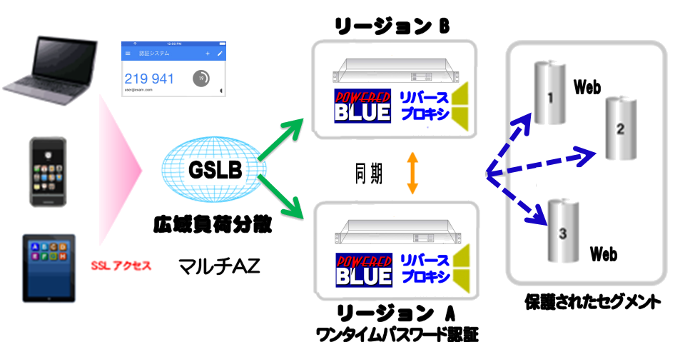 https://www.mubit.co.jp/sub/products/blue/img2/multi-otp-rev-3.png
