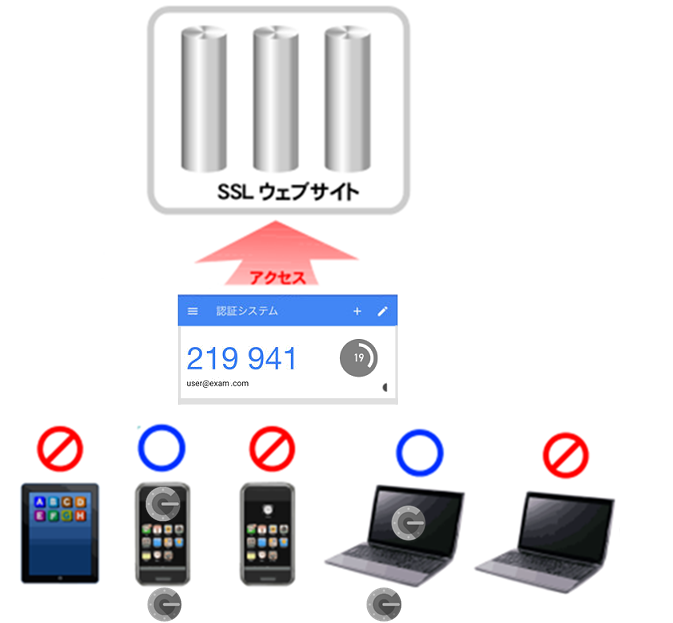 https://www.mubit.co.jp/sub/products/blue/img2/otp-02.png