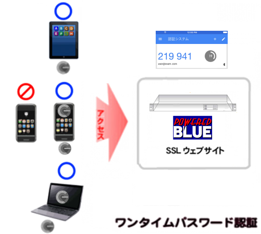 https://www.mubit.co.jp/sub/products/blue/img2/otp-04.png