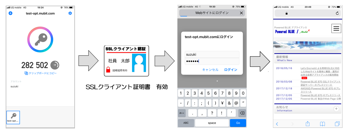 https://www.mubit.co.jp/sub/products/blue/img2/otp-ca-login-1-1.png