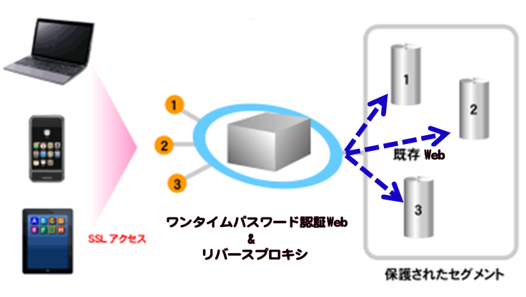 https://www.mubit.co.jp/sub/products/blue/img2/otp-rev-1.png