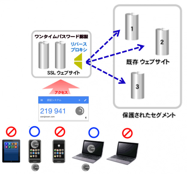 https://www.mubit.co.jp/sub/products/blue/img2/otp-rev-3.png