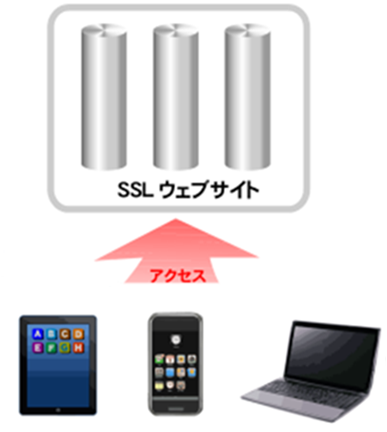 https://www.mubit.co.jp/sub/products/blue/img2/pc-mobile-web-1.png