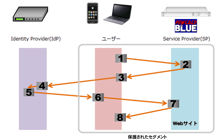 https://www.mubit.co.jp/sub/products/blue/img2/saml-4.png