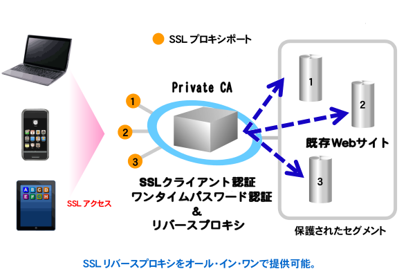 https://www.mubit.co.jp/sub/products/blue/img2/web-station-rev-1.png