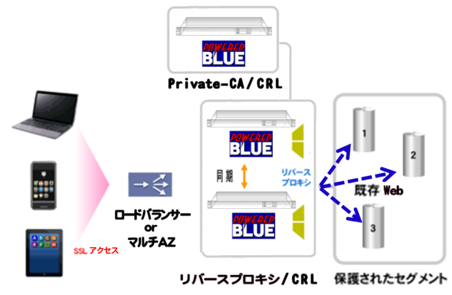 https://www.mubit.co.jp/sub/products/blue/img2/webstation-sync-1.png