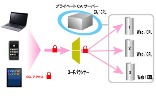 https://www.mubit.co.jp/sub/products/ca/img2/LB-54-ssl.png