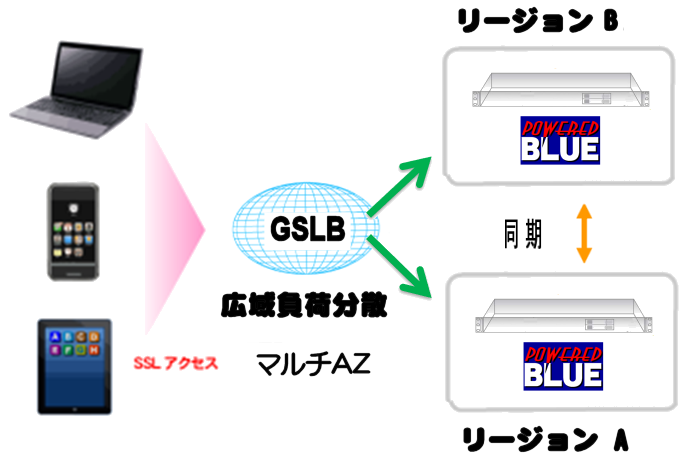 https://www.mubit.co.jp/sub/products/cloud/img2/multi-az-1.png